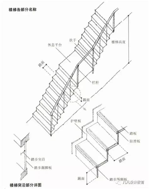 階梯標準樓梯尺寸|建築技術規則建築設計施工編§33